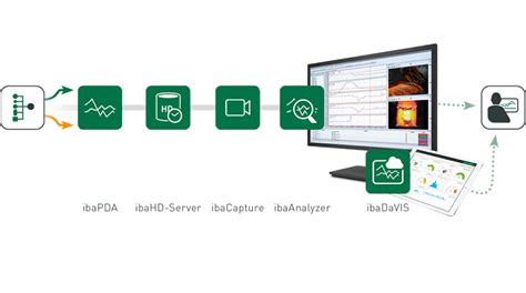 system entry|Iba pa.